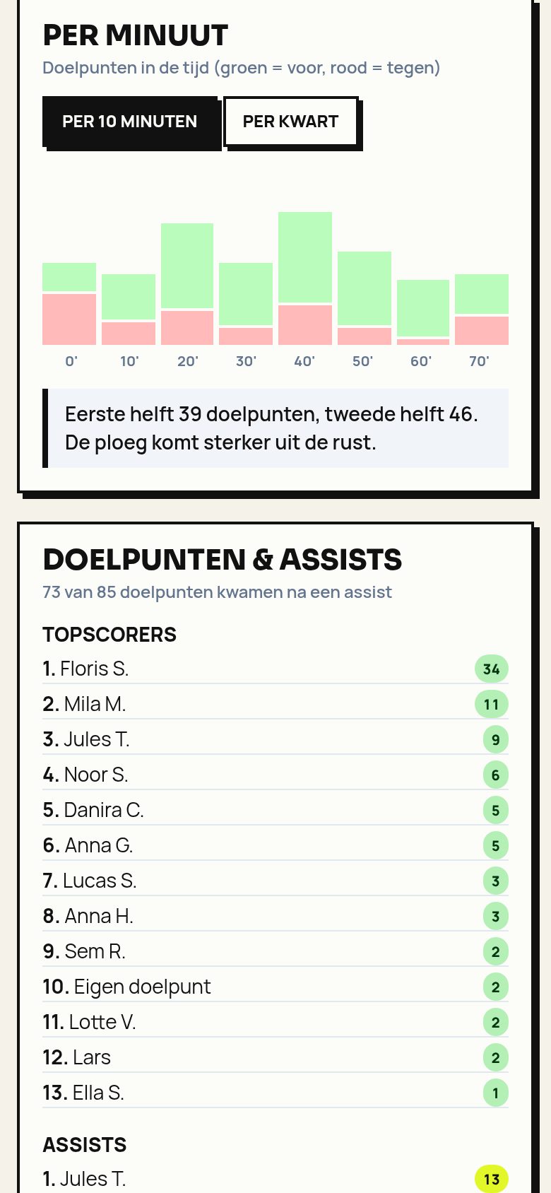Schermbeeld: Statistieken